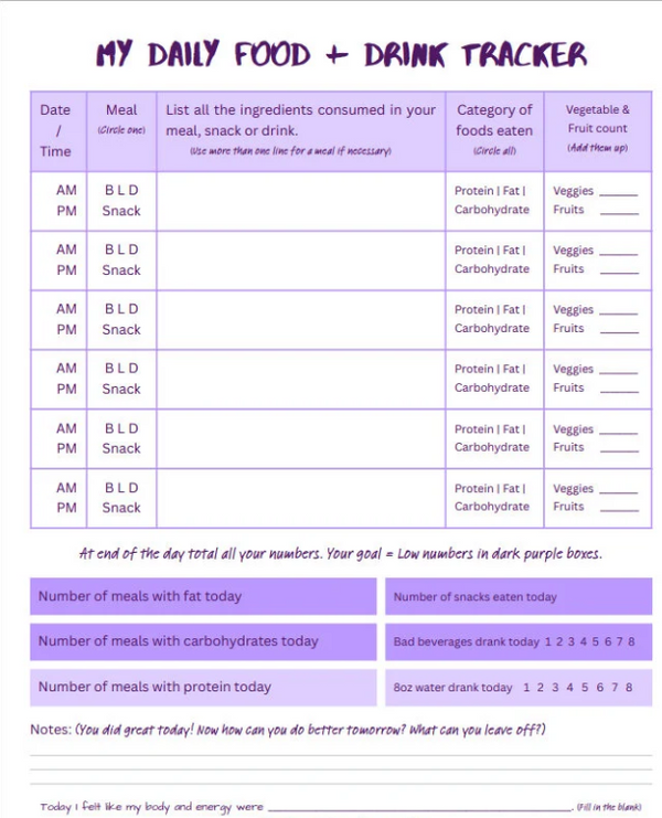 My Daily Meal and Drink Ingredients Mindfulness Tracker